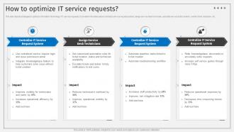 How To Optimize It Service Requests Deploying ITSM Ticketing