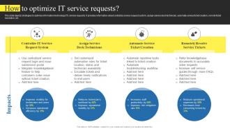 How To Optimize It Service Requests Using Help Desk Management Advanced Support Services