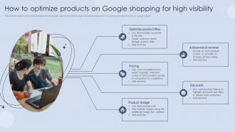How To Optimize Products On Google Shopping For Digital Marketing Strategies For Customer Acquisition