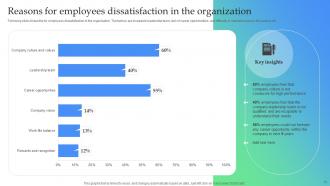 How To Optimize Recruitment Process To Increase Employees Retention Powerpoint Presentation Slides Best Ideas