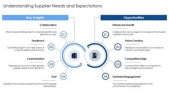 How To Optimize Supplier Relationships In Procurement PPT Information AT Images Visual