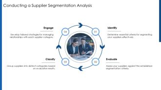 How To Optimize Supplier Relationships In Procurement PPT Information AT Unique Visual