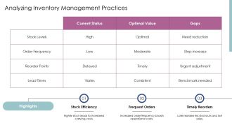 How To Optimize Warehouse Space For Cost Efficiency PPT Summary AT Interactive Idea
