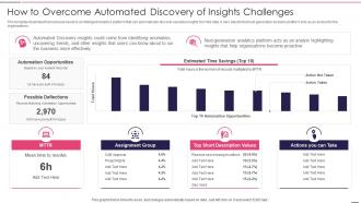 How To Overcome Automated Discovery Governed Data And Analytic Quality Playbook