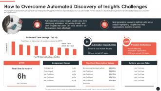 How To Overcome Automated Discovery Of Insights Challenges Ppt Infographics