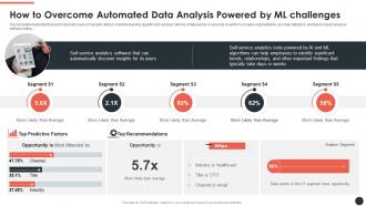 How To Overcome Automated Next Generation Search And Ai Powered Analytics Playbook