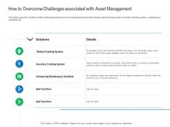 How to overcome challenges associated with asset management enterprise management system ems ppt icons