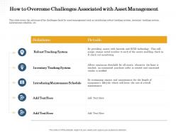 How To Overcome Challenges Associated With Asset Management Limit Ppt Powerpoint Presentation File Icon