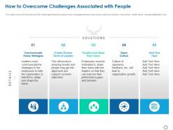 How to overcome challenges associated with people ppt powerpoint presentation show designs