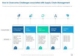 How to overcome challenges associated with supply chain management