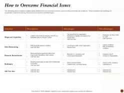 How to overcome financial issues payroll expenses ppt powerpoint show