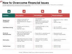How to overcome financial issues payroll ppt powerpoint graphics pictures