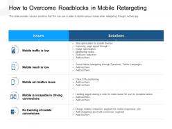 How To Overcome Roadblocks In Mobile Retargeting Twitter Campaigns Ppt Icons