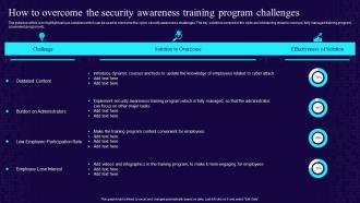 How To Overcome The Security Awareness Training Program Challenges Developing Cyber Security Awareness
