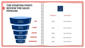 How to perfect your sales pipeline for increased sales powerpoint presentation slides