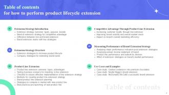 How To Perform Product Lifecycle Extension Branding CD V Customizable Aesthatic