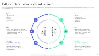 How To Perform Product Lifecycle Extension Branding CD V Professional Aesthatic