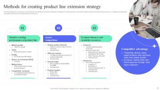 How To Perform Product Lifecycle Extension Branding CD V Multipurpose Aesthatic