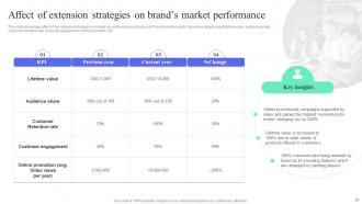 How To Perform Product Lifecycle Extension Branding CD V Best Engaging