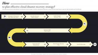 How To Plan Effective Cloud Disaster Recovery Strategy