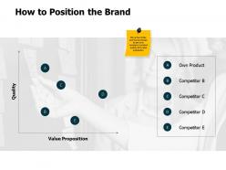 How to position the brand ppt powerpoint presentation icon format
