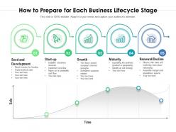 How to prepare for each business lifecycle stage