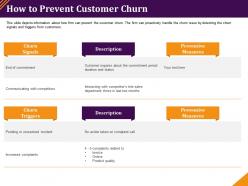 How to prevent customer churn commitment period ppt powerpoint topics