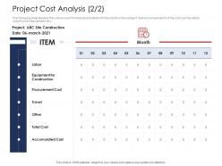 How To Prioritize Project Activities Project Cost Analysis Procurement Cost Ppt Outline