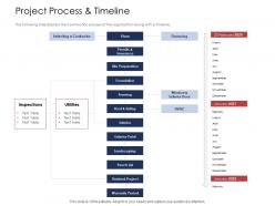 How to prioritize project activities project process and timeline inspections ppt pictures