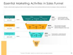 How To Rank Various Prospects In Sales Funnel Powerpoint Presentation Slides