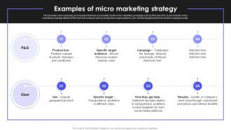How To Reach New Customers In A Different Market Examples Of Micro Marketing Strategy