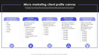 How To Reach New Customers In A Different Market Micro Marketing Client Profile Canvas