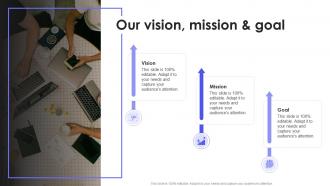 How To Reach New Customers In A Different Market Our Vision Mission And Goal