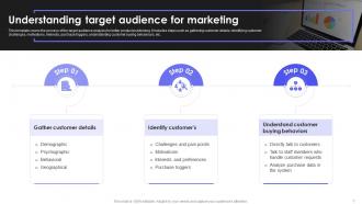 How To Reach New Customers In A Different Market Strategy CD V Editable Analytical