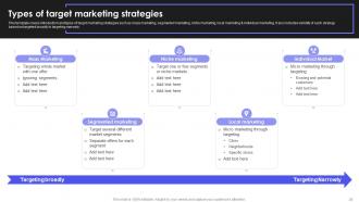 How To Reach New Customers In A Different Market Strategy CD V Aesthatic Analytical