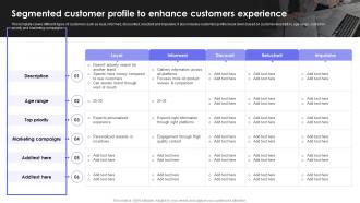 How To Reach New Customers Segmented Customer Profile To Enhance Customers