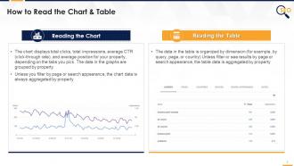 How to read the chart and table in google search console edu ppt