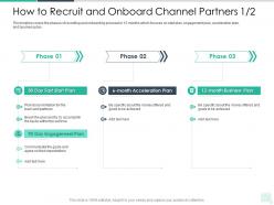 How to recruit and onboard channel partners achieved reseller enablement strategy ppt diagrams
