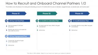 How to recruit and onboard channel partners vendor channel partner training