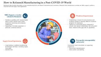 How to relaunch manufacturing covid business survive adapt post recovery strategy manufacturing