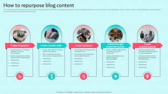 How To Repurpose Blog Content Brand Content Strategy Guide MKT SS V