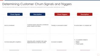 How To Retain Customers Through Tactical Determining Customer Churn Signals Triggers