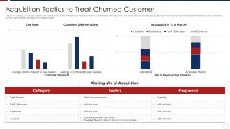 How To Retain Customers Through Tactical Marketing Acquisition Tactics Treat Churned Customer