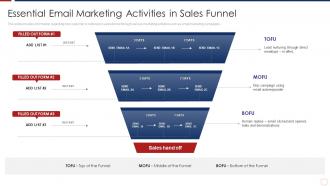 How To Retain Customers Through Tactical Marketing Essential Email Marketing Activities Sales