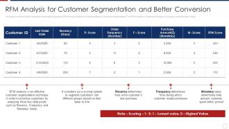 How To Retain Customers Through Tactical Marketing Rfm Analysis Customer Segmentation