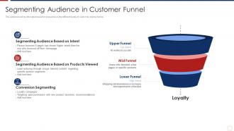 How To Retain Customers Through Tactical Marketing Segmenting Audience In Customer Funnel