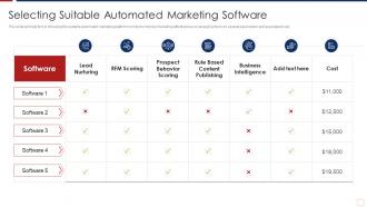 How To Retain Customers Through Tactical Marketing Selecting Suitable Automated Marketing
