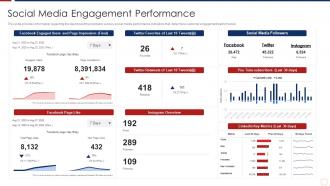How To Retain Customers Through Tactical Marketing Social Media Engagement Performance