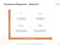 How to segment and target the right customer powerpoint presentation slides