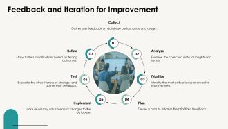 How To Select The Right Database PPT Information AT Interactive Multipurpose